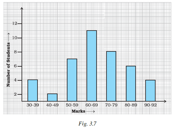 Page 80 Chapter 3 Class 7th NCERT Exemplar Page 80 Chapter 3 Class 7th NCERT Exemplar